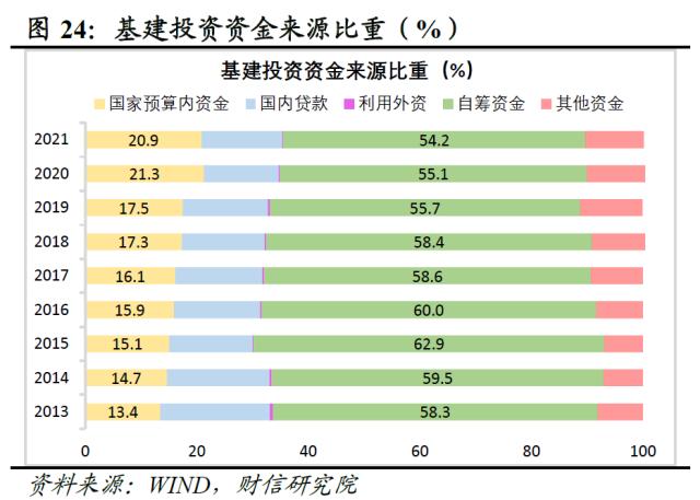 财信研究评1-5月宏观数据：经济边际弱修复，但结构性矛盾凸显