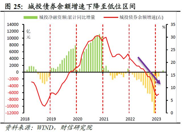 财信研究评1-5月宏观数据：经济边际弱修复，但结构性矛盾凸显