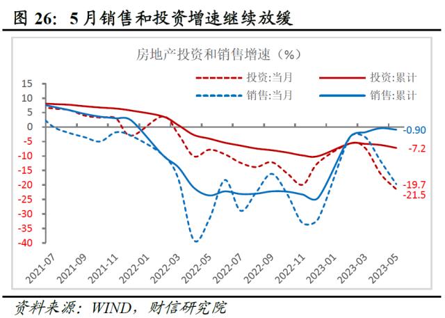 财信研究评1-5月宏观数据：经济边际弱修复，但结构性矛盾凸显