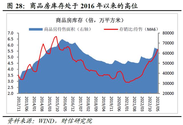 财信研究评1-5月宏观数据：经济边际弱修复，但结构性矛盾凸显