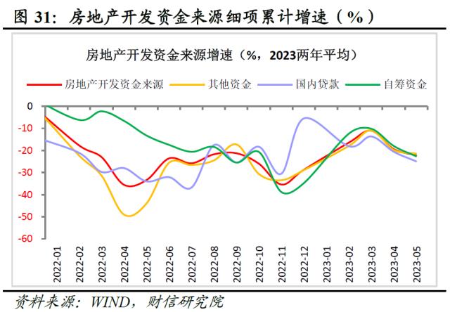 财信研究评1-5月宏观数据：经济边际弱修复，但结构性矛盾凸显