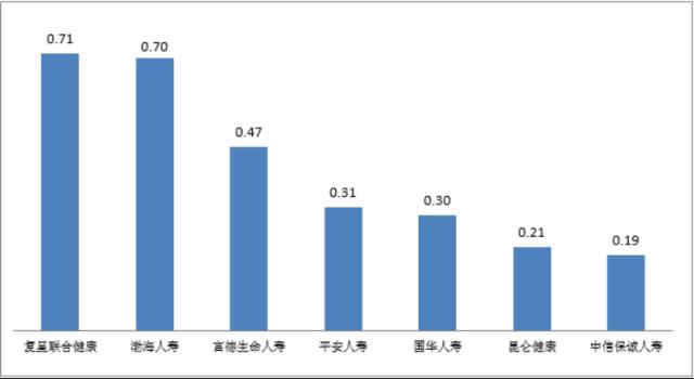 财信研究评1-5月宏观数据：经济边际弱修复，但结构性矛盾凸显