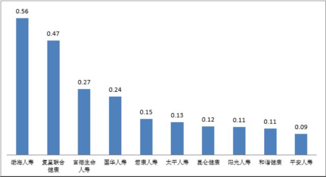 财信研究评1-5月宏观数据：经济边际弱修复，但结构性矛盾凸显