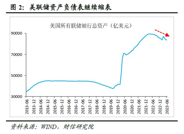 财信研究评美联储6月议息会议：加息如期暂停，未来再加息几次依赖数据