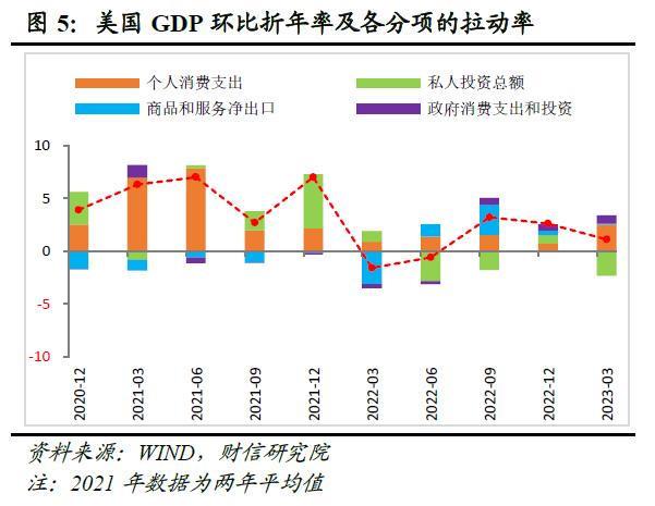 财信研究评美联储6月议息会议：加息如期暂停，未来再加息几次依赖数据