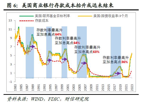 财信研究评美联储6月议息会议：加息如期暂停，未来再加息几次依赖数据