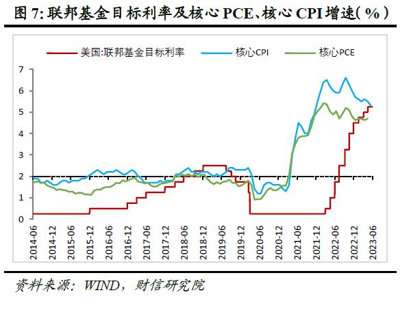 财信研究评美联储6月议息会议：加息如期暂停，未来再加息几次依赖数据