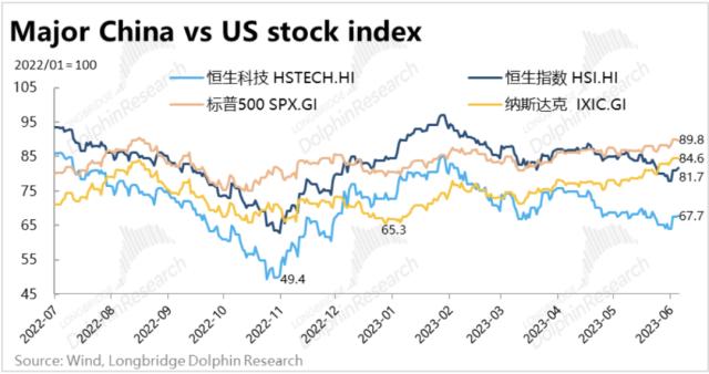 选择题又来了， 中概这次是黄金坑 or 埋人坑？