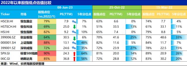 选择题又来了， 中概这次是黄金坑 or 埋人坑？