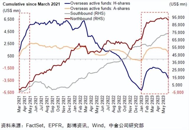 选择题又来了， 中概这次是黄金坑 or 埋人坑？