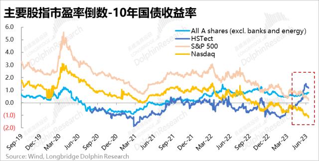 选择题又来了， 中概这次是黄金坑 or 埋人坑？