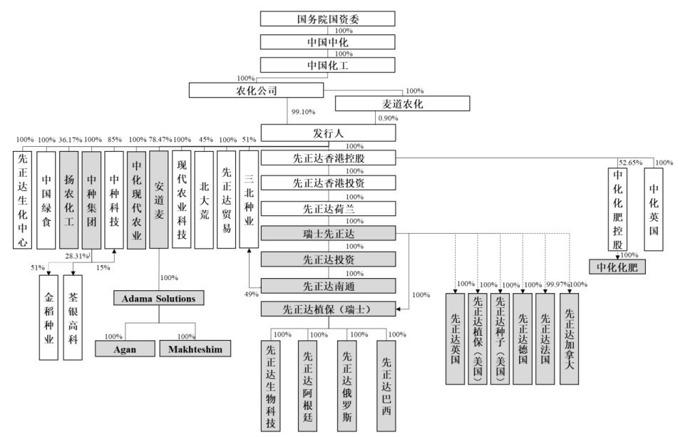 先正达集团的股权结构