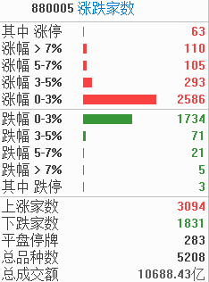 涨停复盘