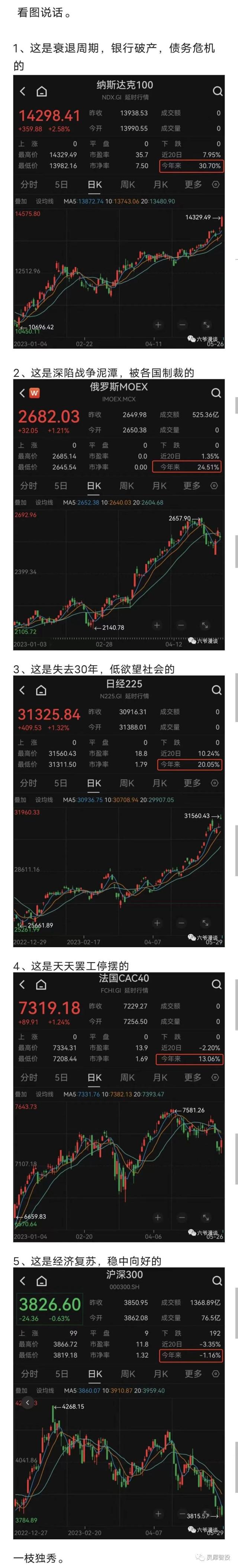 碳酸锂近期价格异象与经济复苏的联系