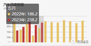 碳酸锂近期价格异象与经济复苏的联系