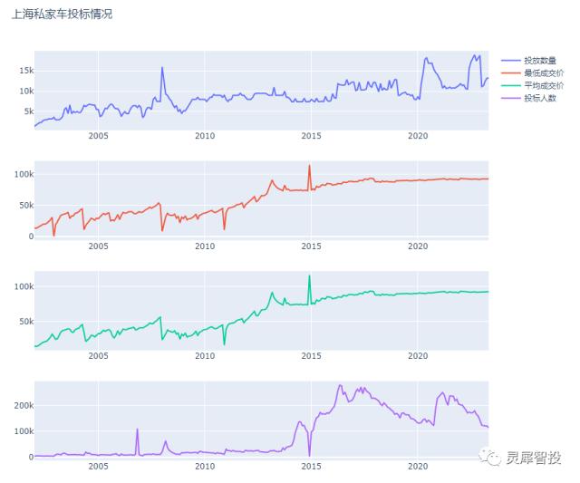 碳酸锂近期价格异象与经济复苏的联系