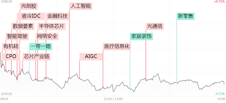 涨停复盘