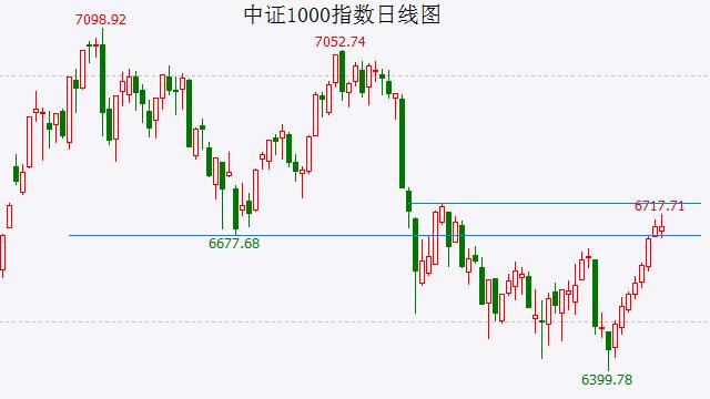 各股指的反弹高点可能都出现了