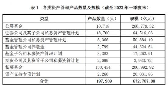 最新公布：67.28万亿！