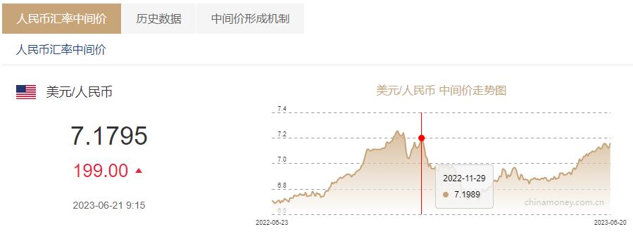 人民币中间价