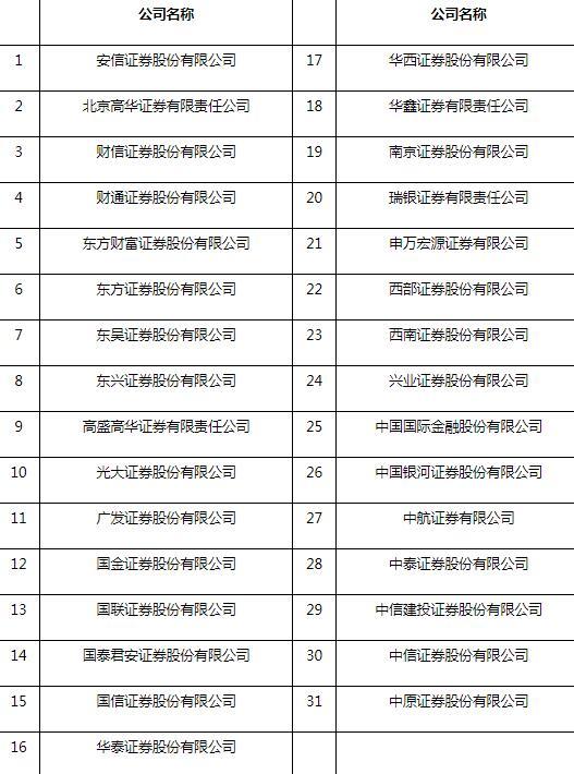 证监会更新证券公司白名单，31家券商入榜，5家新入围