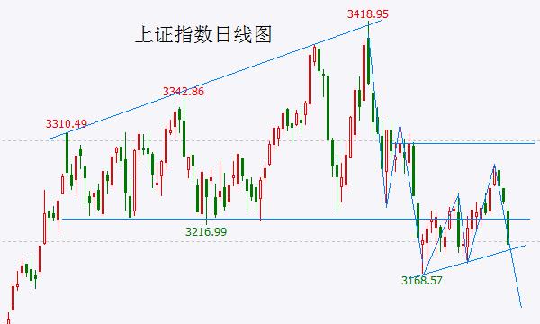 A股提前跳水纪念屈原！节后继续？