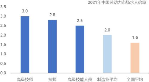  【招银研究】行业再迎重磅利好，产教融合方案落地——解读《职业教育产教融合赋能提升行动实施方案 （2023-2025年）》 