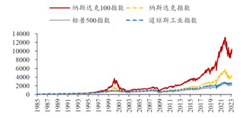  纳斯达克100指数了解一下 