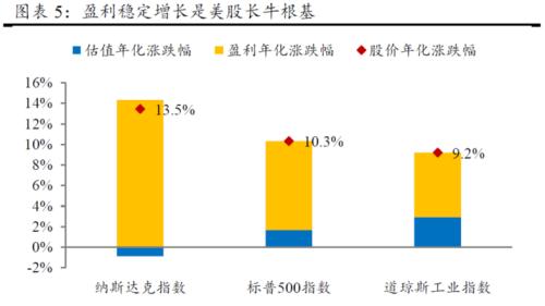  纳斯达克100指数了解一下 