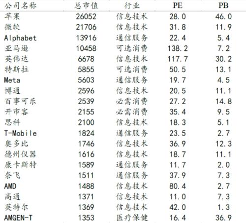  纳斯达克100指数了解一下 