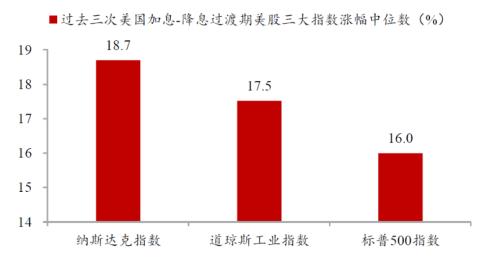  纳斯达克100指数了解一下 