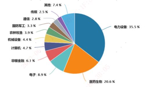  创业板系列二：因“新”而兴，价值回归再出发 