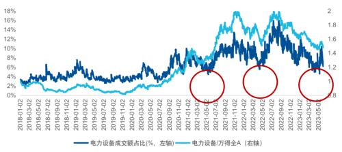  创业板系列二：因“新”而兴，价值回归再出发 