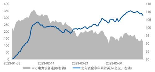  创业板系列二：因“新”而兴，价值回归再出发 