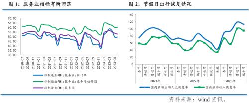  【数据点评】对当前经济形势的几个判断 