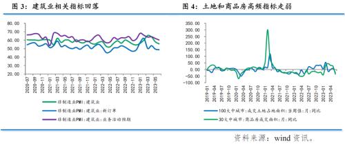  【数据点评】对当前经济形势的几个判断 