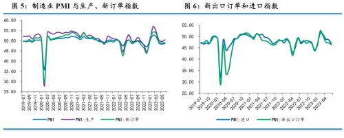  【数据点评】对当前经济形势的几个判断 