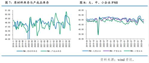  【数据点评】对当前经济形势的几个判断 