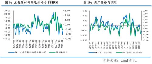  【数据点评】对当前经济形势的几个判断 