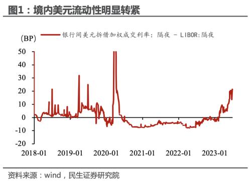  离岸人民币一度突破7.28！7.3或成博弈关键点位，央行或维稳市场预期 