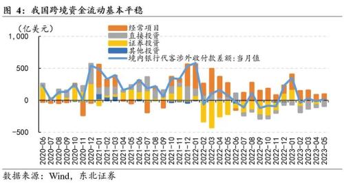  离岸人民币一度突破7.28！7.3或成博弈关键点位，央行或维稳市场预期 