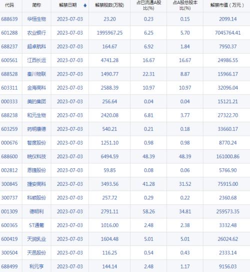  ?【A股头条】周末重磅，央行公布大消息！爆雷，600亿白马业绩骤降！半导体又遭黑手，商务部紧急回应 