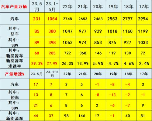  新能源车产销突破2000万意义重大 