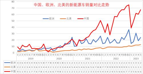  新能源车产销突破2000万意义重大 