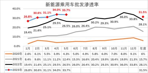  新能源车产销突破2000万意义重大 