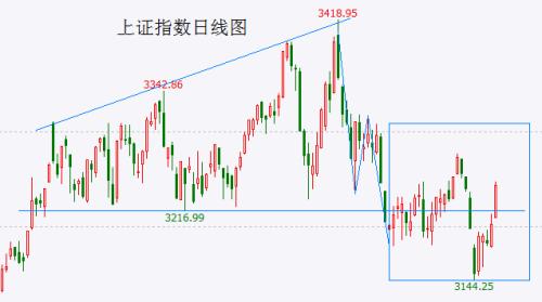  【A股头条】涉半导体材料！商务部、海关总署出手，对镓、锗出口管制！欧佩克+两大主要产油国宣布能源减产 