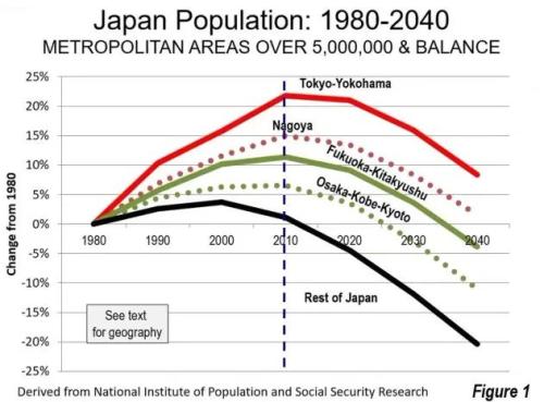  泉果无限对话 | 在日本失去的三十年中 崛起的超级强势股 