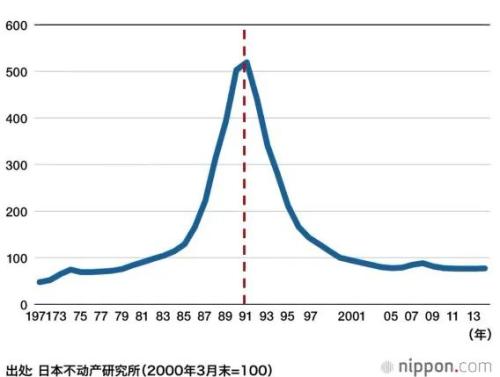  泉果无限对话 | 在日本失去的三十年中 崛起的超级强势股 