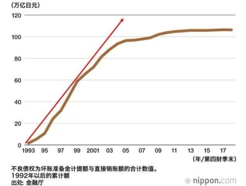  泉果无限对话 | 在日本失去的三十年中 崛起的超级强势股 