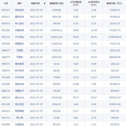  【A股头条】黑色星期四，欧美股市大跌！罕见，全面注册制下首现主板IPO上会被否！ASML回应：没有向中国市场推出特别版光刻机 